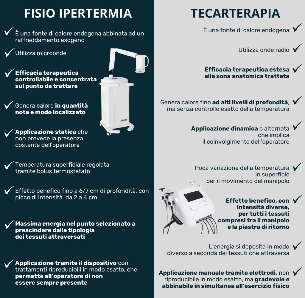 diatermia e fisio ipertermia