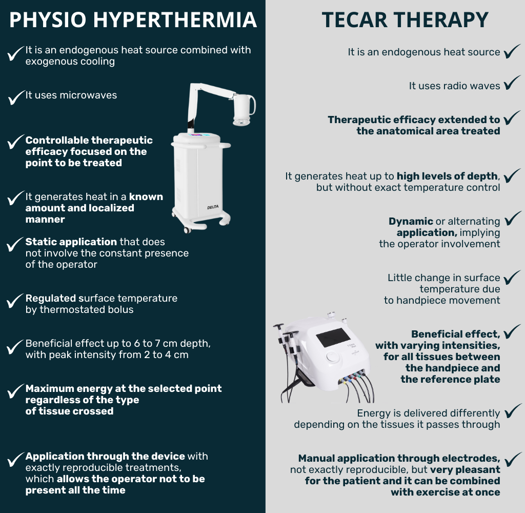 diathermy and physio hyperthermia